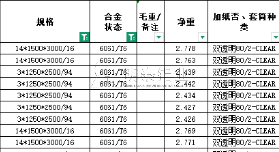 6061铝板_6061铝合金板_高强度铝板厂家